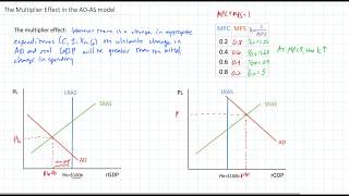 The Multiplier Effect in the ADAS model [upl. by Remy566]