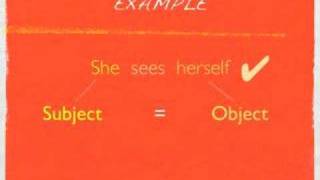 Reflexive Pronouns [upl. by Gerald]