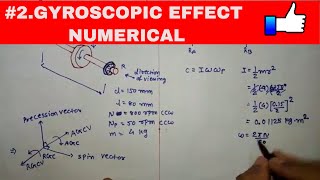 2IN HINDIGYROSCOPIC EFFECT NUMERICALTOM [upl. by Dajma]