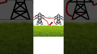 What will happen if the transmission line breaks shrots [upl. by Nylorak]