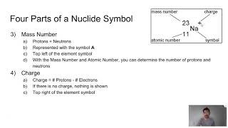 Nuclide Symbols [upl. by Carin]