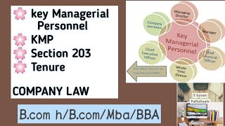 Key Managerial Personnel  KMP  Section 251  Appoint Time Period  Company Law  Unit 4 Part 9 [upl. by Willabella]