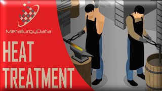 Heat Treatment  Types Including Annealing Process and Structures Principles of Metallurgy [upl. by Jenne701]