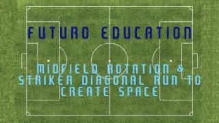 Futuro Education Midfield Rotation and Striker Diagonal Run to Create Space [upl. by Nysa]