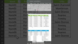 Comment utiliser la fonction TRIERPAR sur excel [upl. by Eanram864]