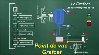 Grafcet et point de vue système partie opérative partie commande et automate [upl. by Ynoffit]