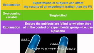 Placebo and experimenter effects  VCE Psychology [upl. by Haggai]