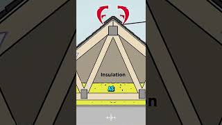 Perfect chimney ventilation systemshorts viralvideo [upl. by Einnaffit]