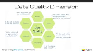 Automate data quality with Talend [upl. by Rekrap418]