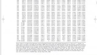 Thermodynamics  35 Using property tables for pure substances  fill in the blank chart [upl. by Rossi34]