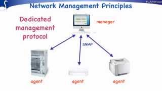 Introduction to Network Management [upl. by Tibbitts544]