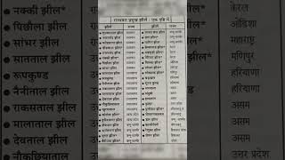 Indian lake in hindi  geography sureshresult subscribe [upl. by Atinram]