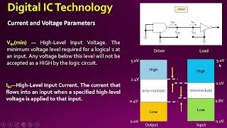 Introduction to TTL circuits and its Family [upl. by Aiyn182]