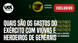 Exército gasta mais com viúvas e herdeiros de generais do que com soldados  Exclusivo [upl. by Elylrac22]