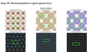 🚀😊 Clothes Repeated Pattern Recognition – Another Minor Project for Virtual Try On 😊🚀 [upl. by Alvis781]