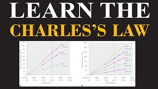 Charles’s Law Part2  Learn TemperatureVolume Relationships with Examples  ChemClarity [upl. by Ttekcirc]