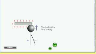 Elektriciteit 1B Elektrische influentie metalen en isolatoren [upl. by Karlan]