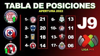 ✅ TABLA GENERAL JORNADA 9 LIGA MX APERTURA 2022  RESULTADOS COCIENTE GOLEO INDIVIDUAL POSICIONES [upl. by Enileda]