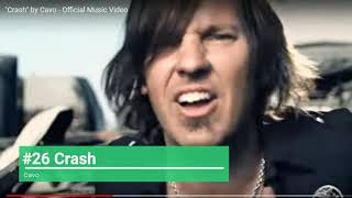 Billboards Top 50 Mainstream Rocks Songs 2010 [upl. by Nahrut]