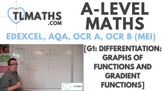 ALevel Maths G105 Differentiation Graphs of Functions and Gradient Functions [upl. by Fates389]