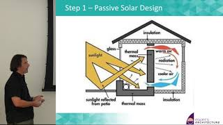 Net Zero Homes Why its easy to build one now [upl. by Ahsienod239]