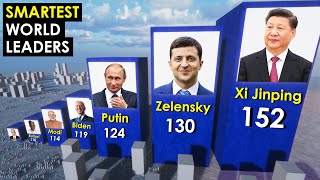 Comparison SMARTEST World Leaders IQ Level [upl. by Norse323]