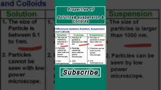 Properties of colloids solutionsand suspension top trendingshortsscience [upl. by Legim]