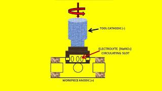 ELECTROCHEMICAL DEBURRING  NTM 6 [upl. by Zeidman]