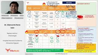 INFECCIONES POR SISTEMAS PARTE 2  HEPATITIS  INFECTOLOGÍA  VILLAMEDIC [upl. by Anneis476]