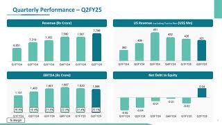 AUROBINDO PHARMA LTD Investor Presentation for Q2 FY March 2025 [upl. by Iatnahs]