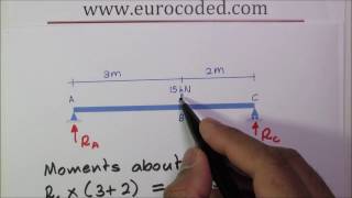 How to Calculate Support Reactions of a Simply Supported Beam with a Point Load [upl. by Brittani503]