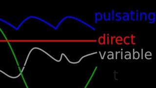 quotAC to pulsating DC convert in one shot quot [upl. by Hahsi]