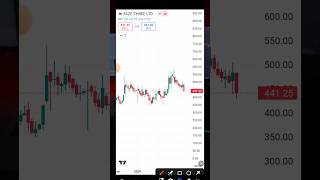 Faze Three Stock  Swing Trading Stocks b Stocks To Buy Now [upl. by Aicatsue131]