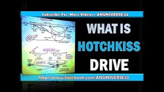 HOTCHKISS DRIVE  ANUNIVERSE 22 [upl. by Lletniuq]