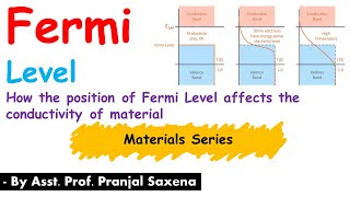 L3 Fermi Level  Energy Band Gap  Electrical Engineering Materials [upl. by Tiebold]