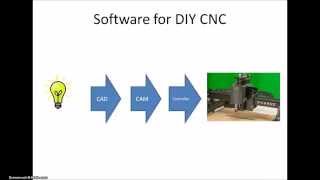 Software to be used with DIY CNC like XCarve  some examples of combos [upl. by Airrat]