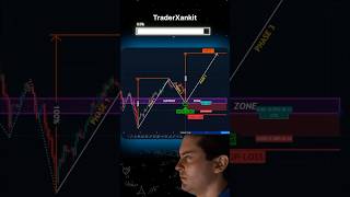 Chart pattern  measured move up ⬆️ pattern  chart pattern hindi chartpattern chartpatterns 1m [upl. by Field]