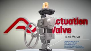 Actuated Ball Valves For Offshore Chemical Application [upl. by Urd]