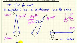 Localization Cues Interaural timing difference ITD localization cue [upl. by Couture]