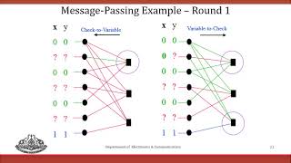 Information Theory and Coding  LDPC Codes Tanner Graph [upl. by Ecirahs816]