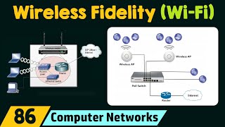 IEEE 80211 Wireless Fidelity WiFi [upl. by Notneb]