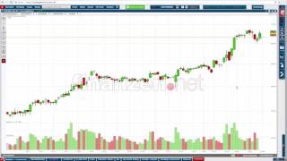 Trading für Berufstätige 3 ReboundAnsätze [upl. by Llevron292]