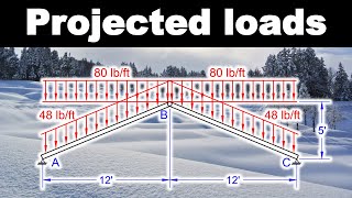 Projected Loads and Snow Loads  Intro to Structural Analysis [upl. by Berke]