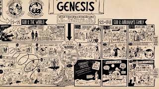 Overview Genesis 1250 [upl. by Harty]