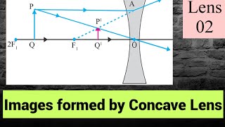 Images formed by concave lens  lenses class 10  ray diagram of concave lens [upl. by Lovell]