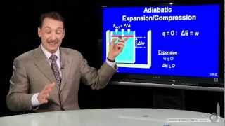 Adiabatic ExpansionCompression [upl. by Porcia]