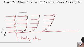 Heat Transfer  Chapter 6  Introduction to Convection  Boundary Layers [upl. by Nicko472]