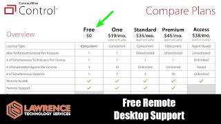 Connectwise Control Free License for Remote Support  Remote Access [upl. by Meldon]