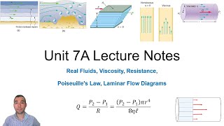 Unit 7A Viscosity Video Lecture  PHY110 Fall 2023 [upl. by Eerok]