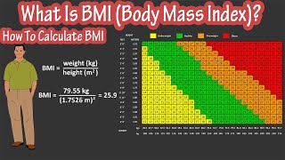 How To Calculate BMI Formula  What Is BMI  BMI Body Mass Index Chart Explained [upl. by Tome870]